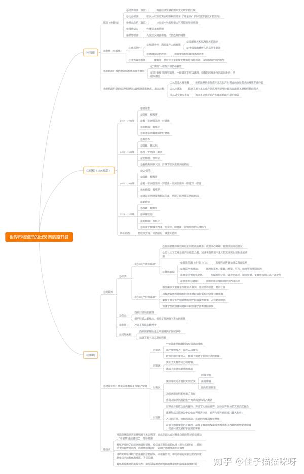 高中历史思维导图 新航路开辟