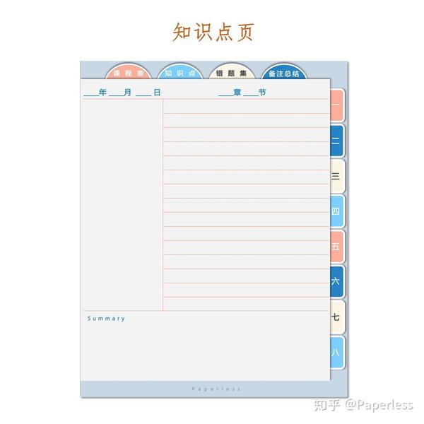 印象笔记,noteshelf等可导入pdf的软件也ok),模板自带超链接,点击不同