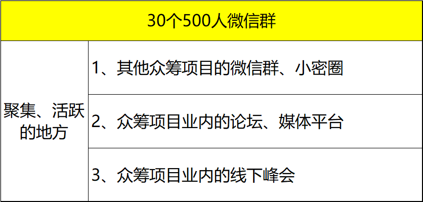 2,目标人群聚集,活跃的地方1,目标人群的基本特征目标人群的决策场景