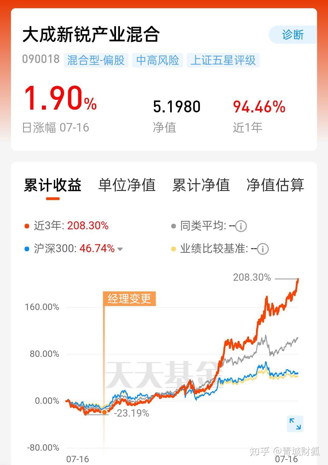 我的基金之 大成新锐产业混合090018