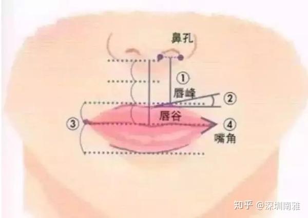 唇畸形修复|抖音上这位嘴唇畸形的小姐姐颜值逆天!糟糕,是心动的感觉!