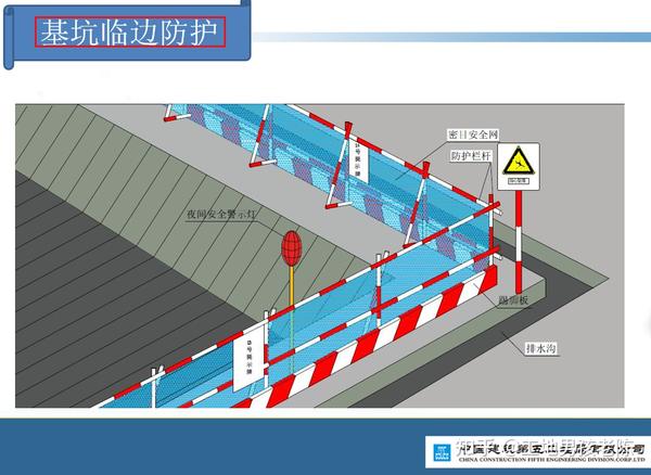 洞口安全防护 包含了:预留洞口的安全防护,电梯井(管道井)安全防护.