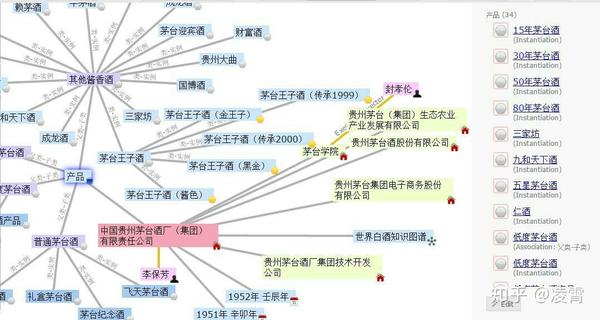 我构建的茅台知识图谱