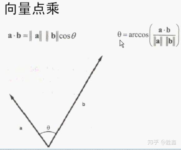 ue4[c  ]点乘和叉乘