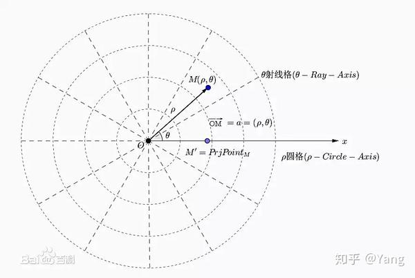 matplotlib数据可视化:一文读懂雷达图/极坐标图(通俗