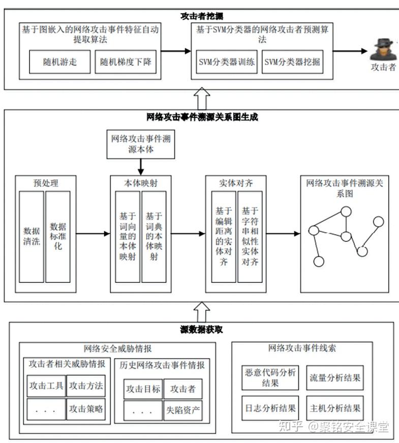 多元异构的网络攻击溯源方法