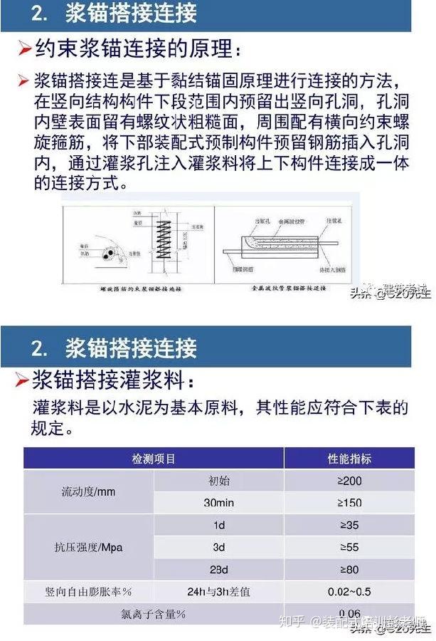 装配式混凝土建筑pc构件的连接方式灌浆套筒浆锚搭接螺栓等