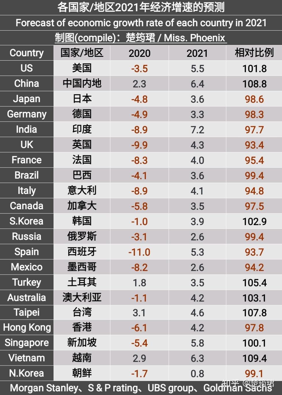 世行报告2021年全球经济预计增长56中国贡献将超14有哪些信息值得关注