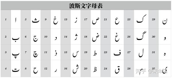 漫谈哈萨克文字母字体输入法及其他