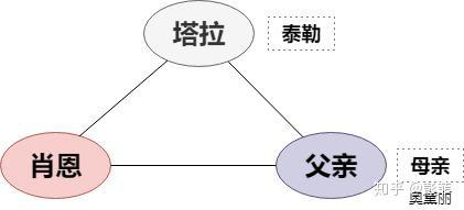 你当像鸟飞往你的山超越原生家庭背叛也是向自己的和解