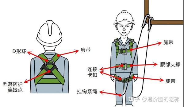 03安全带的正确穿戴方法