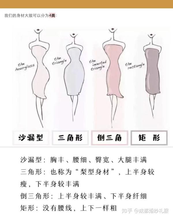 如何根据身材挑选婚纱?怎么才能知道自己是什么身材呢