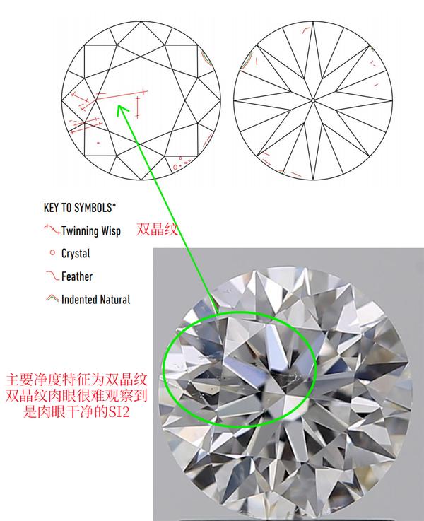 如何正确的解读gia钻石证书?(第二篇——钻石净度)