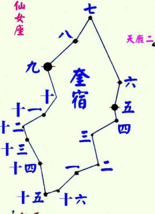 中国古代星官(十六)