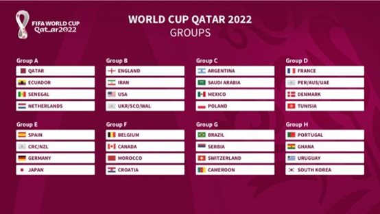 2014巴西世界杯32强最终大名单_世界500强2015排行榜名单_卡塔尔世界杯32强最终名单