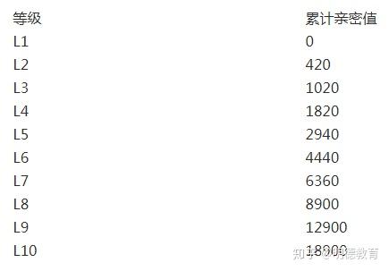 抖音粉丝团等级10级要多少钱抖音粉丝等级价格对照表