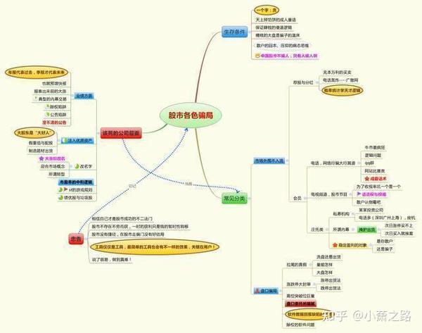 牢记这9张思维导图,你就是赢家!