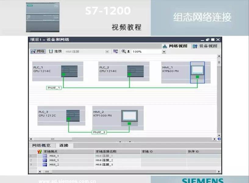 两个S7 1200 PLC和一个HMI设备组态网络连接方法 知乎