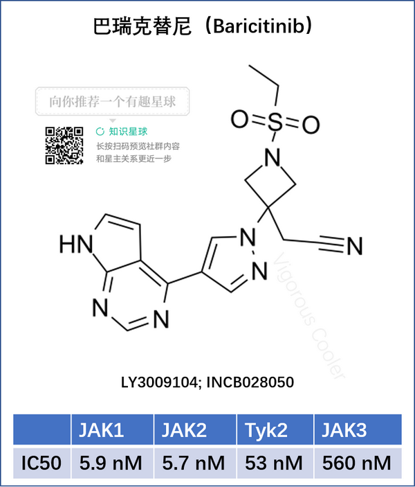 [lancet]巴瑞克替尼(baricitinib)可能对2019-ncov的免疫继发损伤治疗