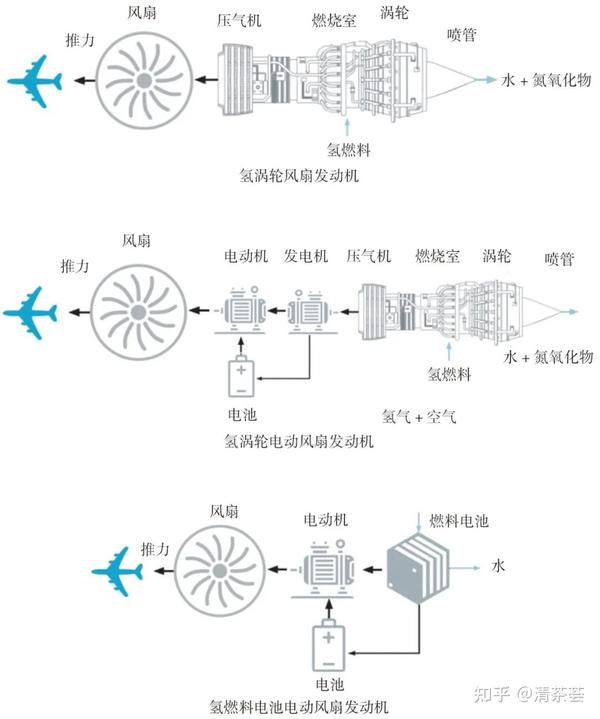 Universal Hydrogen