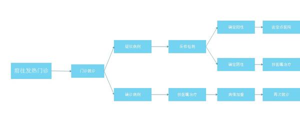 流程图:1种常见的可以提高孩子学习效率的工具,却被家长忽略了