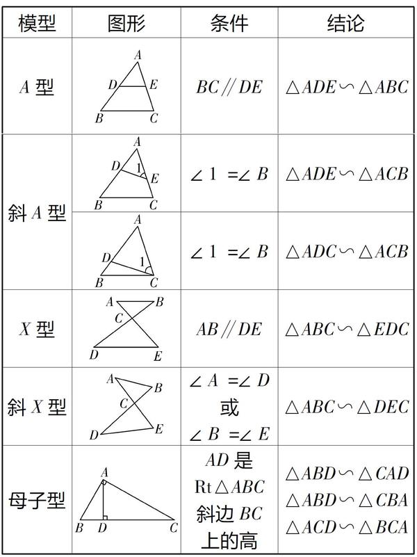 备战期末相似三角形中的基本图形一图搞定