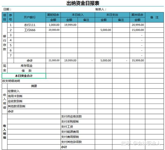 出纳资金日报表