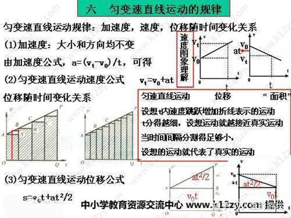 匀速圆周运动,匀变速直线运动,自由落体运动,竖直上抛