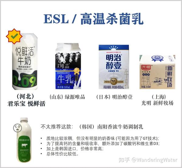 小食见众妙之milk: 关于怎么喝奶? 不妨读读这篇小文吧!