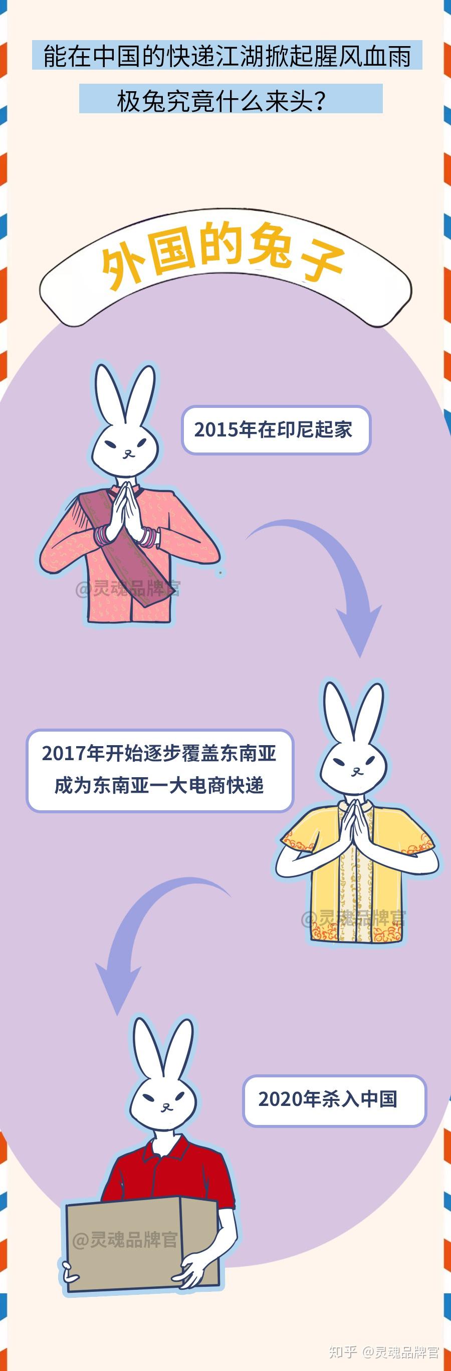 极兔速递被行业联手封杀,快递界"拼多多"能突围吗?