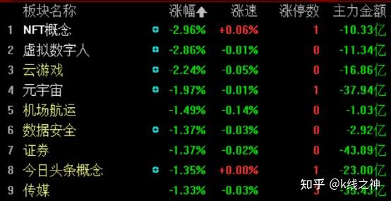 股票日报第207期锂资源和电力带动指数强力反弹明天行情大为改观