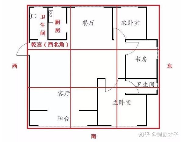 家居风水中两大凶宅的房屋户型!