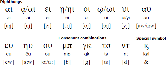 com/s/1gg0wln h  发音为/pi/ 下图为现代希腊语字母表 在英语里π