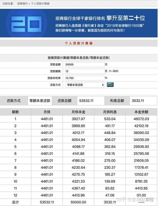 我们到招行找个贷款计算器,小心试调几次,可以看到当实际贷款年利率