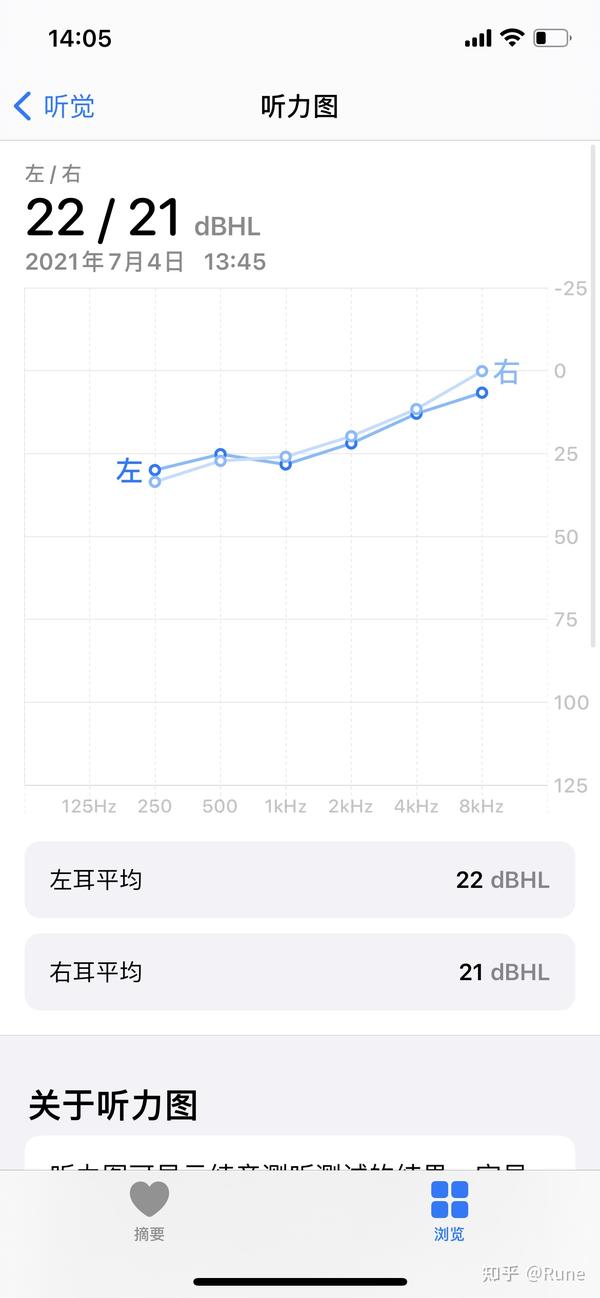 对airpodspro音质不满意让它给你的耳朵定制调音听力图优化