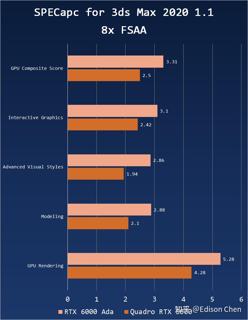 NVIDIA RTX 6000 Ada Generation 