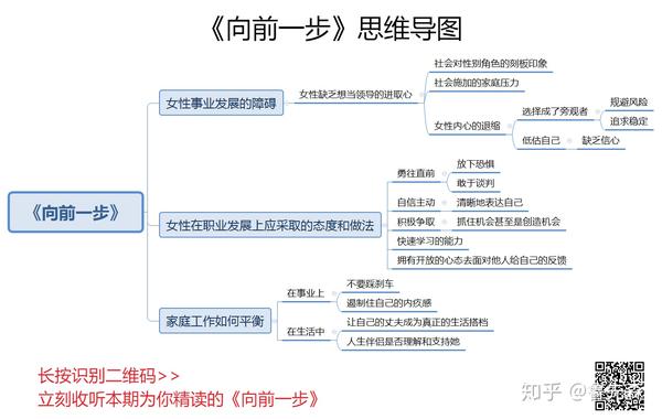 现代女性与幸福的距离,是向前一步,还是回归?