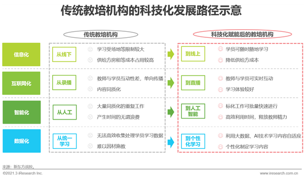 2021年中国教育培训行业发展趋势报告简版