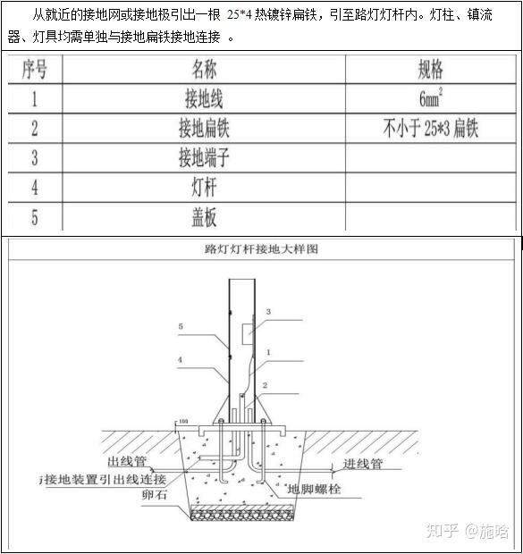 13,草坪灯安装做法