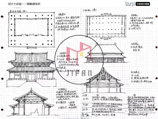 0元图解建筑史-06 | 中国木构建筑的特征与详部演变(3