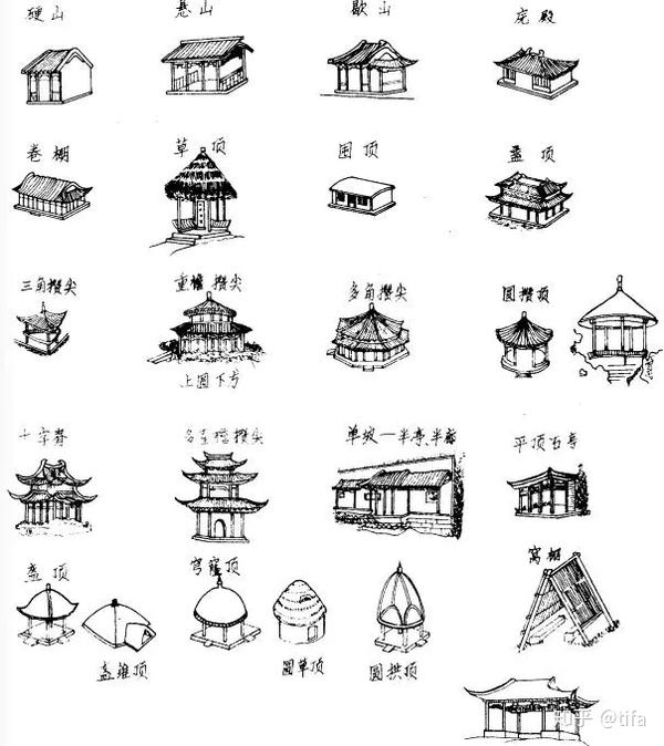 建筑干货|中国最传统建筑的屋顶形制,你真的get到了吗