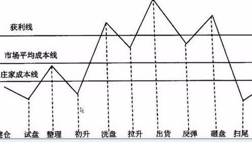 题材的情绪周期