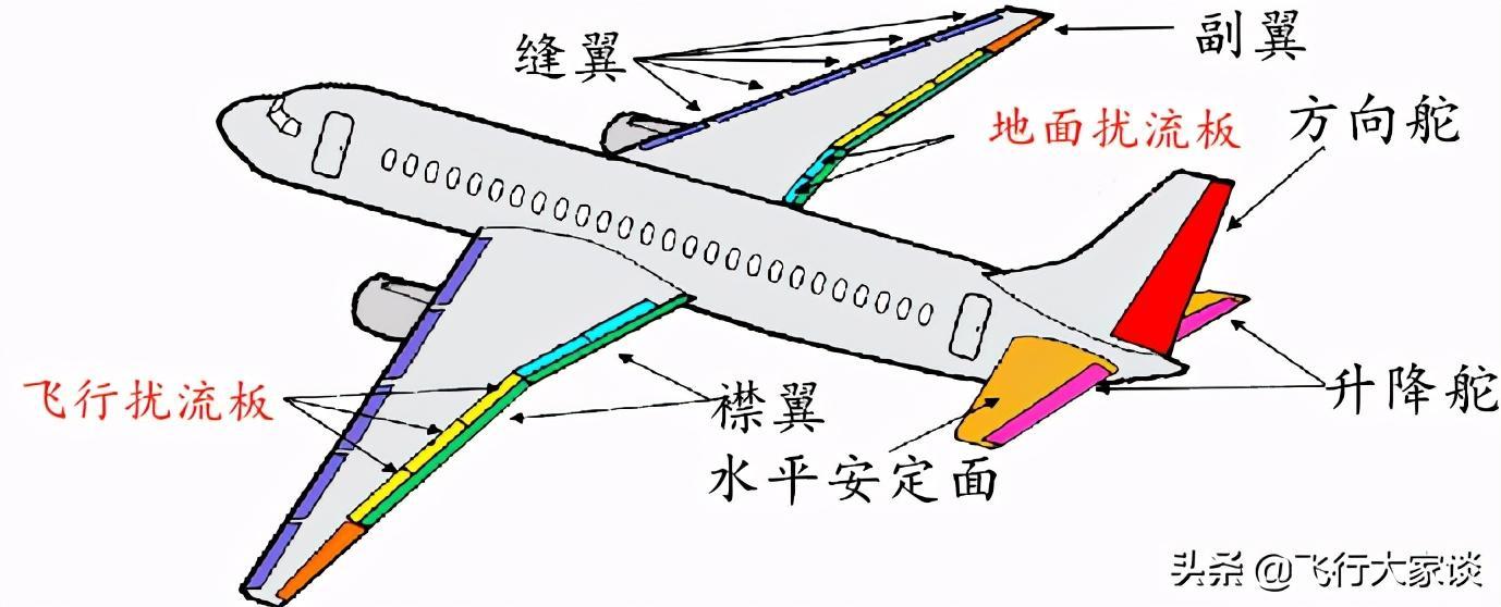 飞机的襟翼副翼襟副翼都是什么东西有什么区别