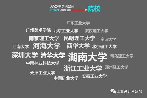 下图近四年来专业快题设计考察侧重造型逻辑院校汇总,通过对近四年