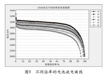 ups用可扩容磷酸铁锂电池系统的研制