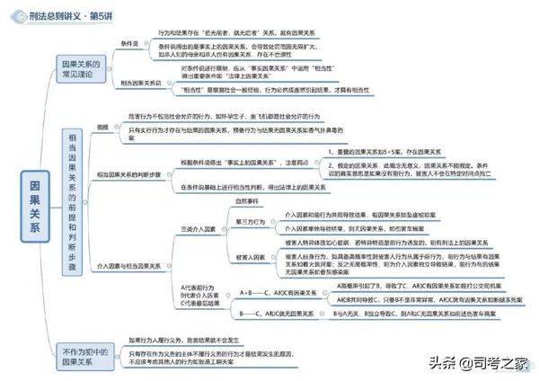 行为主体,行为对象,危害行为,危害结果和行为状态 第五章 因果关系