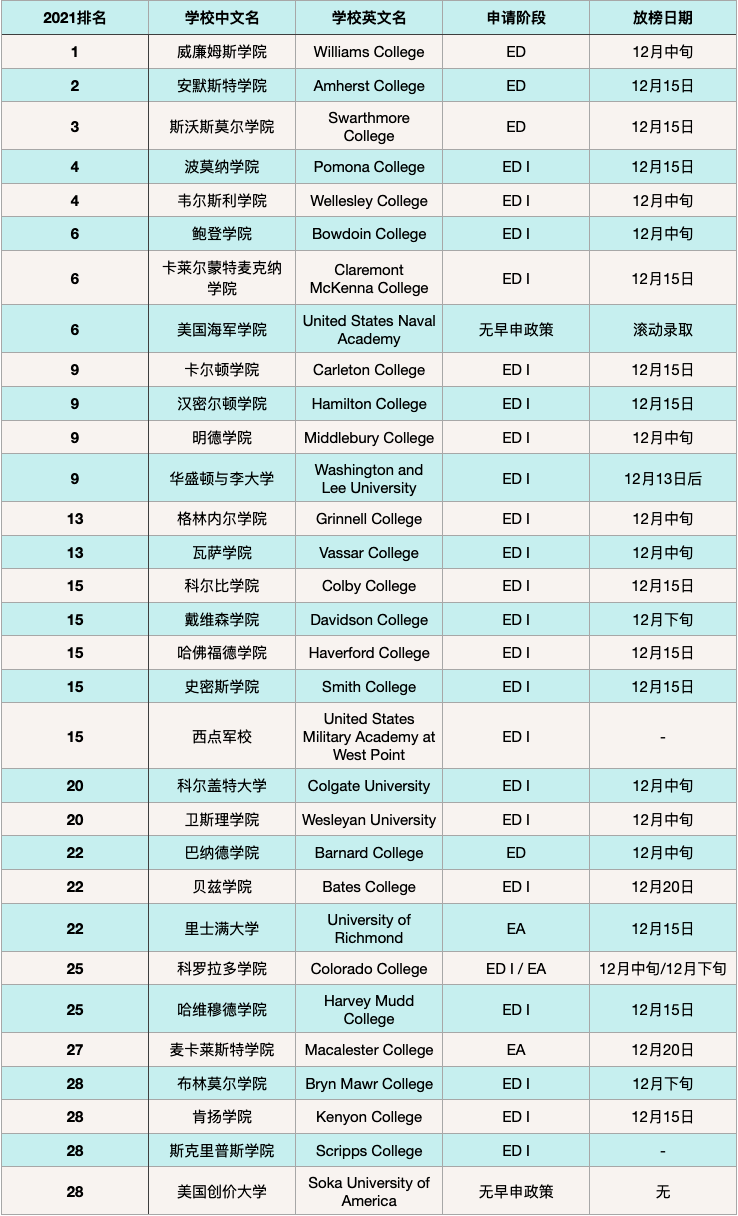 2021北京各大国际学校国际部早申录取数据汇总