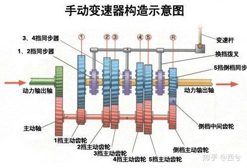 欧统润滑油分享——自动变速箱/自动变速箱油