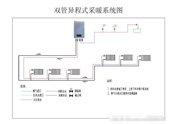 按各并联环路水的流程,供暖系统分为同程式和异程式系统 按照供暖