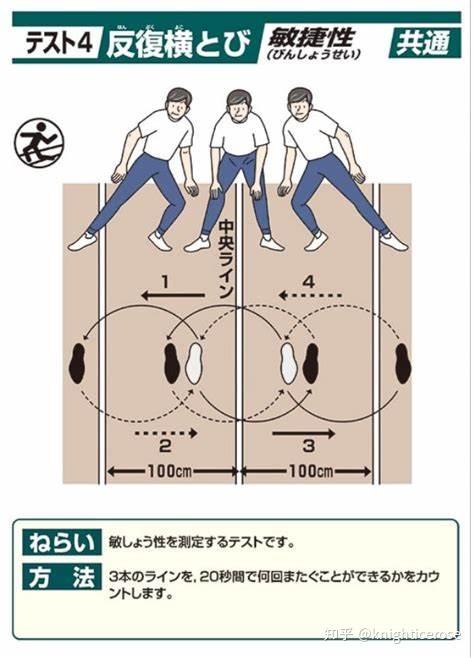 左右跨步跳反复横跳び日本学校体育课中的反复横跳动作到底是什么样子